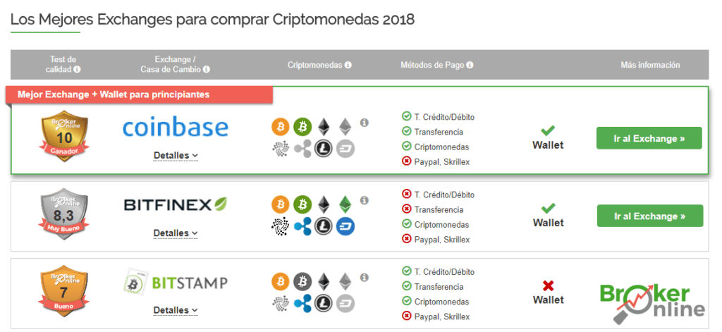 ¿Cómo comprar y vender criptomonedas?