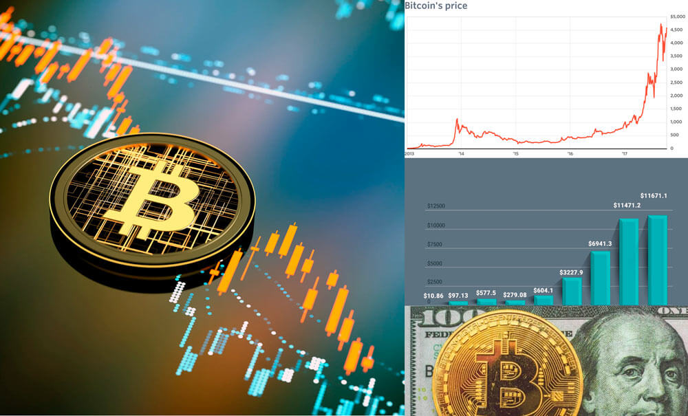¿Cómo está el valor del bitcoin?