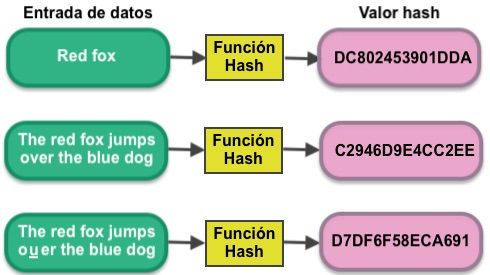 ¿Cómo rastrear un hash?