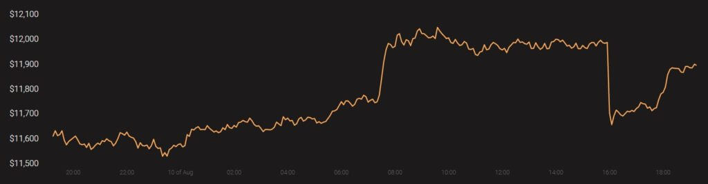 ¿Cuál es el máximo que puede alcanzar bitcoin?