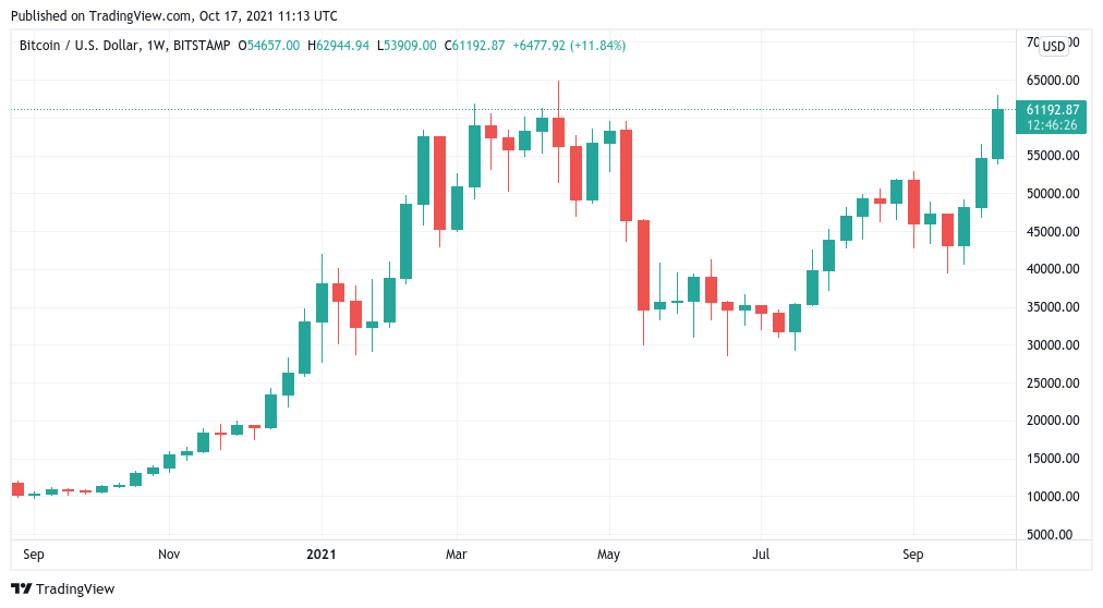 precio mas alto del bitcoin