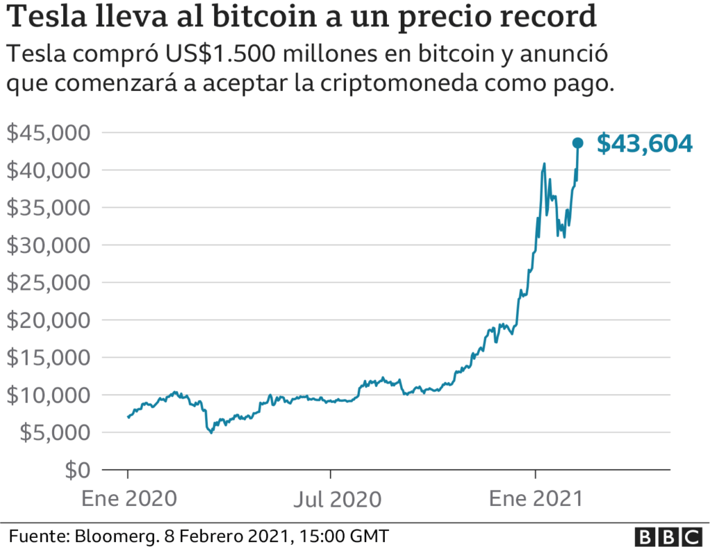 ¿Cuál es la persona con más bitcoins?