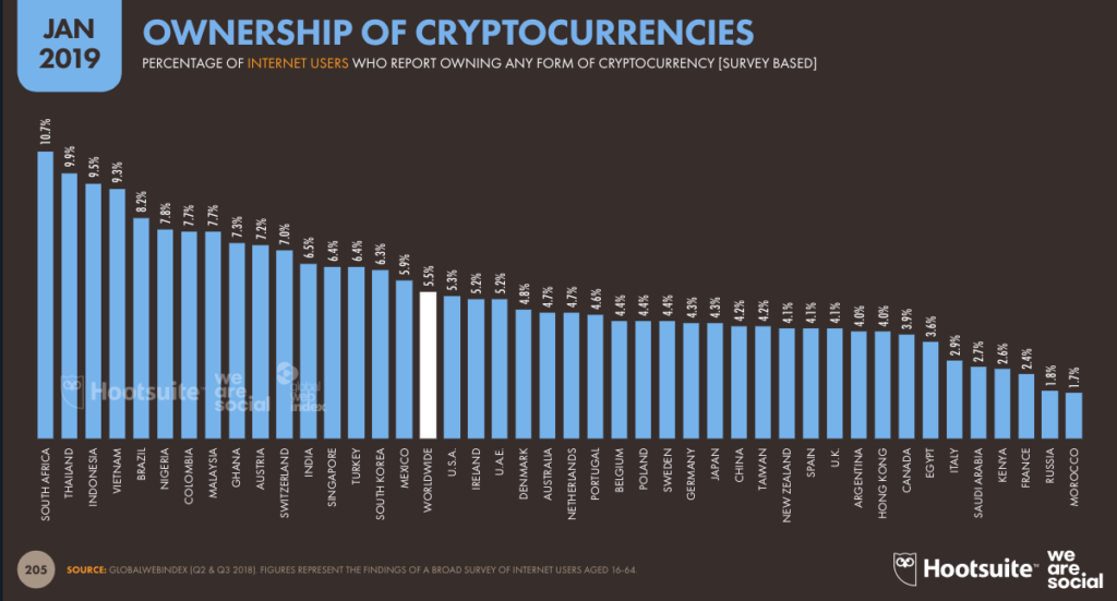 ¿Cuántas personas tienen bitcoin en Argentina?