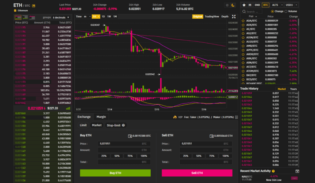 ¿Cuánto cobra Binance por comprar Bitcoin?