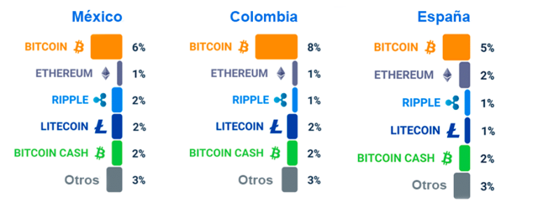 cuanto cuesta transferir bitcoins