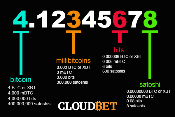  Cu nto Es 1 Satoshi A D lar Actualizado Noviembre 2022