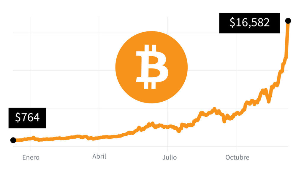 ¿Cuánto es valor del bitcoins?