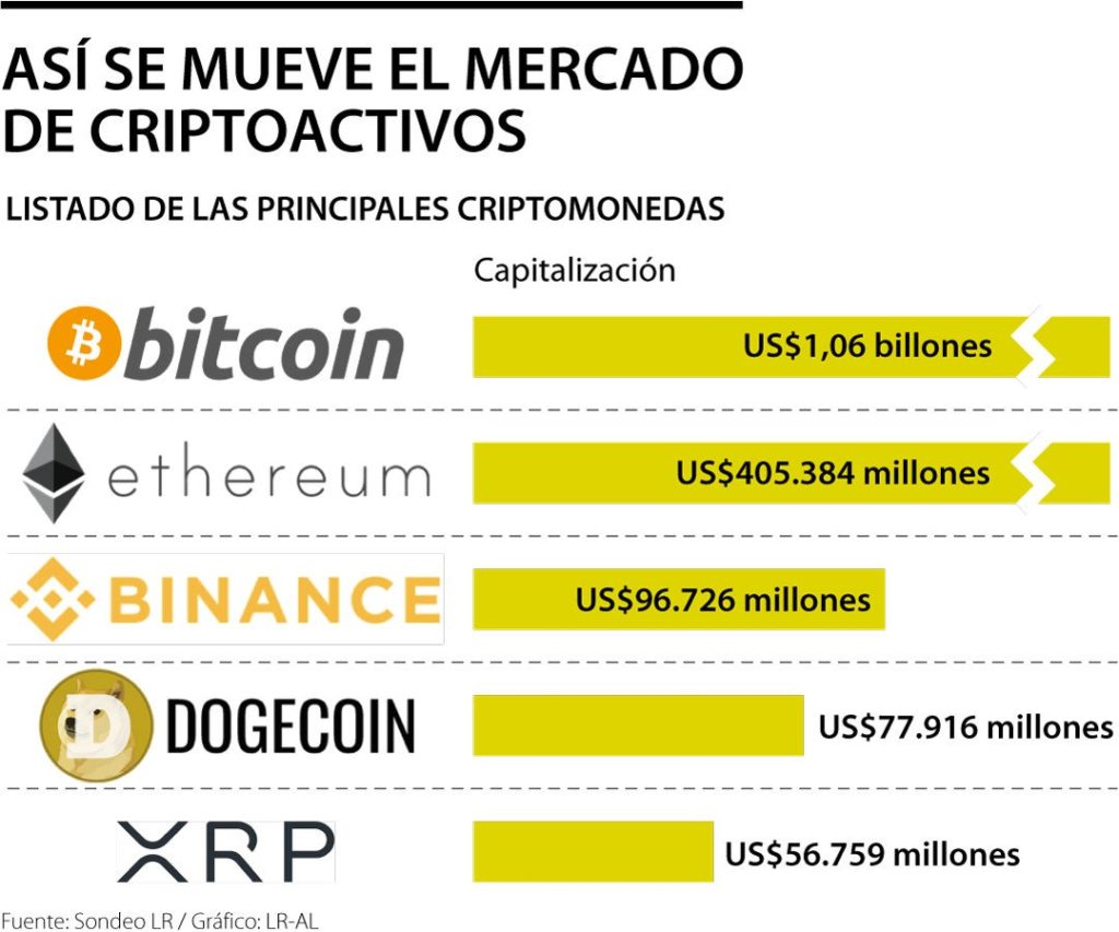 ¿Qué Crypto comprar?