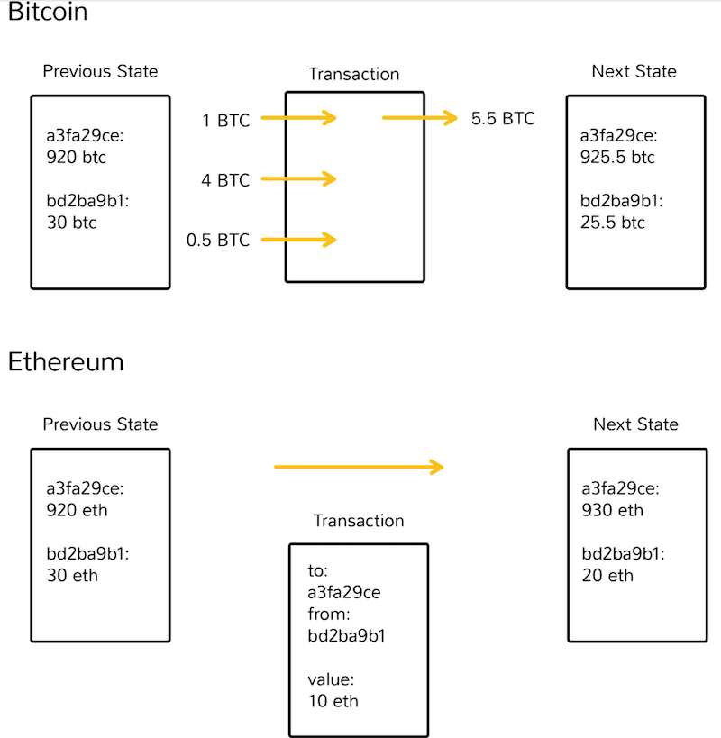 ¿Qué es 1 ETH?