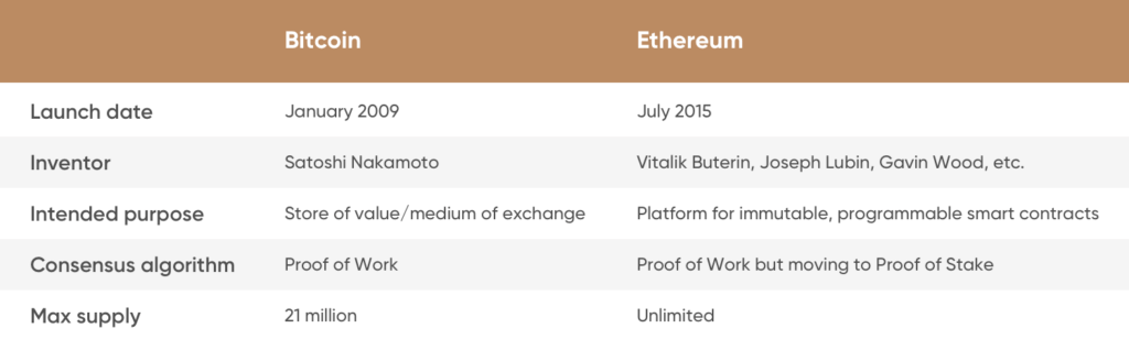 ¿Qué es mejor Ethereum o Bitcoin?