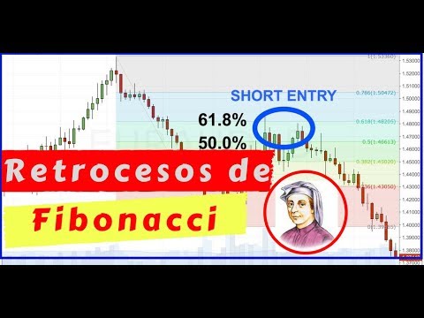 Como utilizar fibonacci en trading